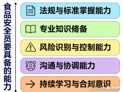 并鞭策落实改正防止优化清洗流程、升级检测频
